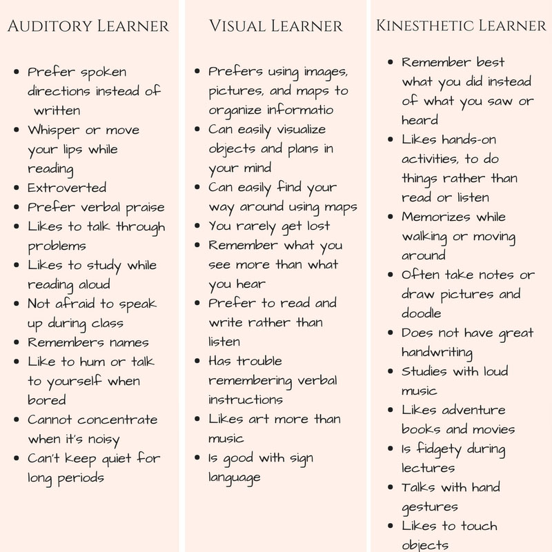 Printable Learning Styles Quiz